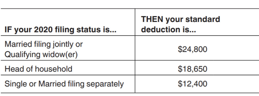 2020 Standard Tax Deduction - Frayed Passport