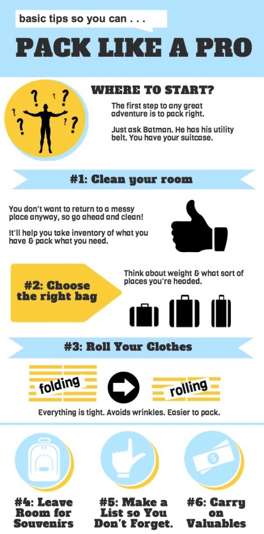 Infographic: How to Pack like a Pro - Frayed Passport