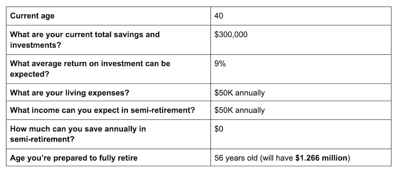 What's the Best Semi-Retirement Age? Semi-Retire at 40, 50, or Whenever You're Ready! - Frayed Passport