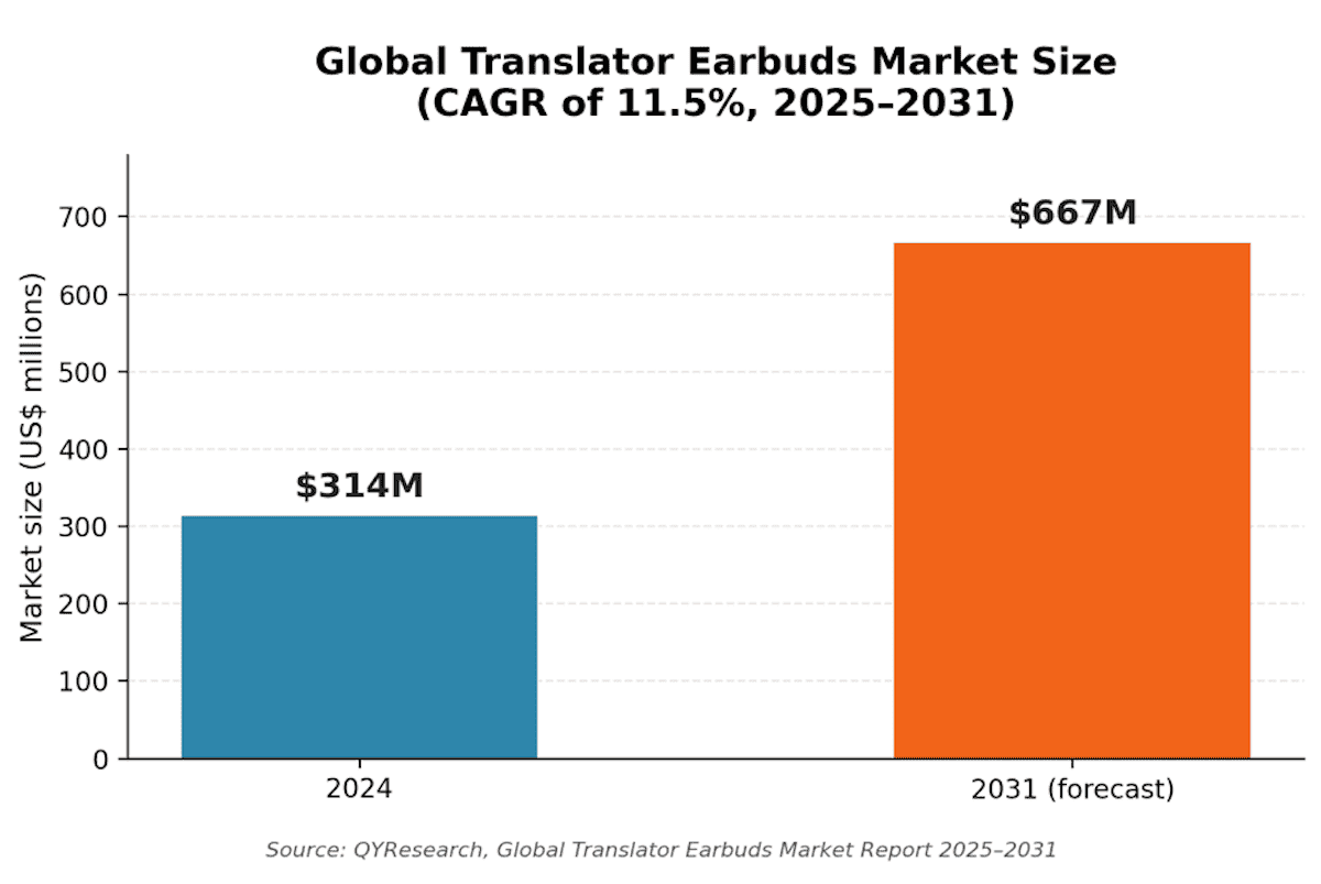 What will international travel look like in 2030? - Frayed Passport